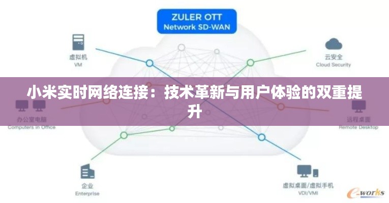 小米实时网络连接：技术革新与用户体验的双重提升