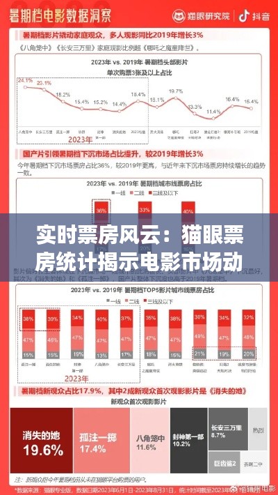 实时票房风云：猫眼票房统计揭示电影市场动态