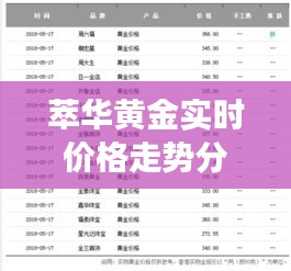 萃华黄金实时价格走势分析：市场动态与投资策略