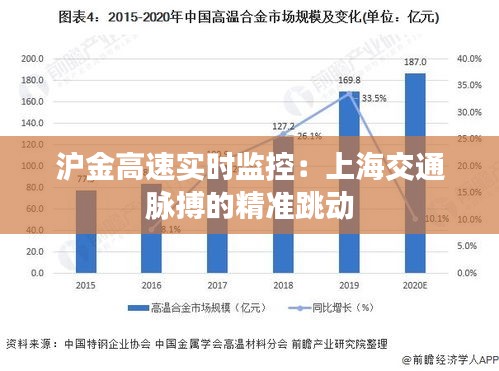 沪金高速实时监控：上海交通脉搏的精准跳动