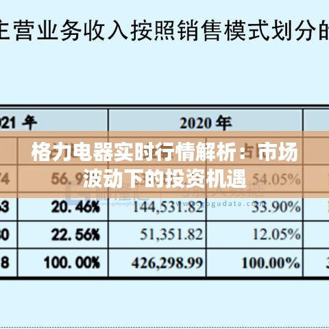 格力电器实时行情解析：市场波动下的投资机遇