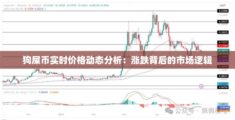 狗屎币实时价格动态分析：涨跌背后的市场逻辑