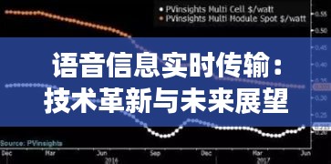 语音信息实时传输：技术革新与未来展望