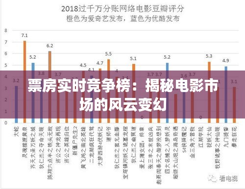 票房实时竞争榜：揭秘电影市场的风云变幻