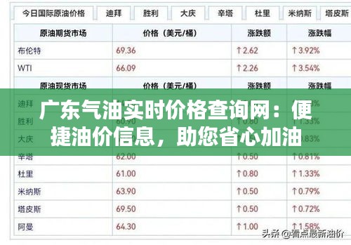 广东气油实时价格查询网：便捷油价信息，助您省心加油