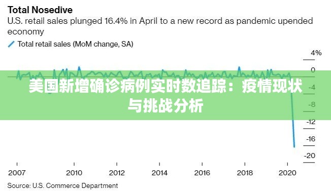 美国新增确诊病例实时数追踪：疫情现状与挑战分析