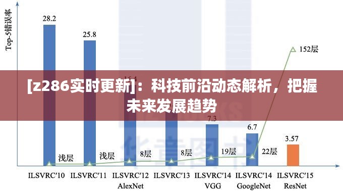 [z286实时更新]：科技前沿动态解析，把握未来发展趋势