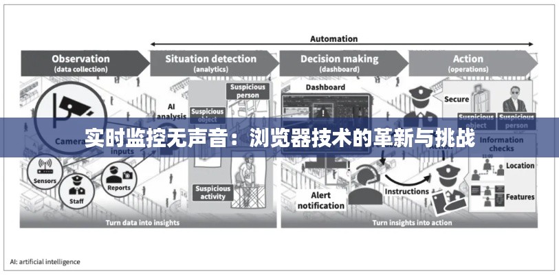 实时监控无声音：浏览器技术的革新与挑战