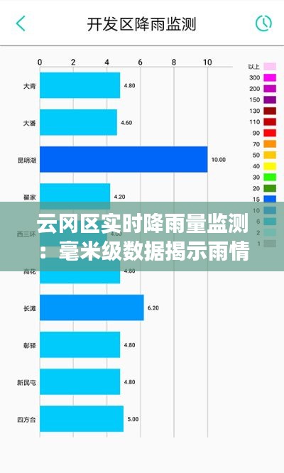 云冈区实时降雨量监测：毫米级数据揭示雨情动态