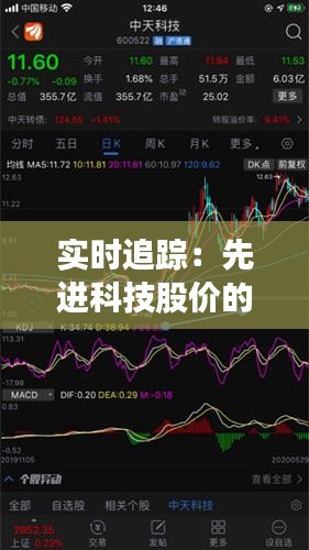 实时追踪：先进科技股价的波动与趋势分析