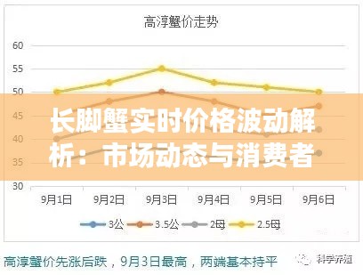 长脚蟹实时价格波动解析：市场动态与消费者影响