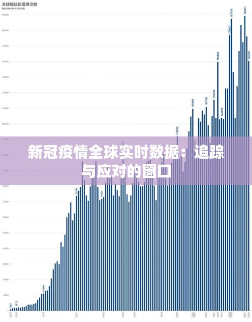 新冠疫情全球实时数据：追踪与应对的窗口