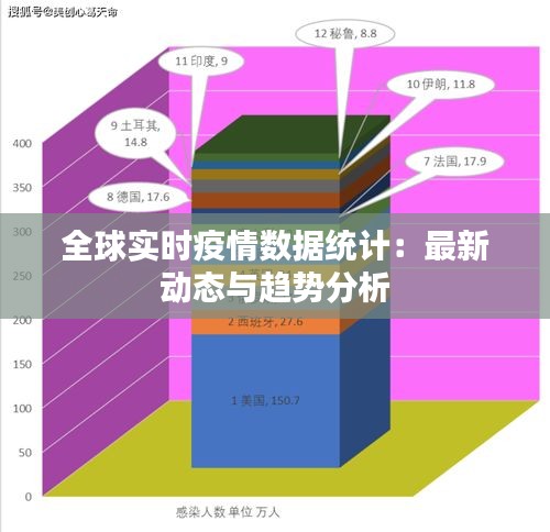 全球实时疫情数据统计：最新动态与趋势分析