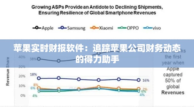 苹果实时财报软件：追踪苹果公司财务动态的得力助手