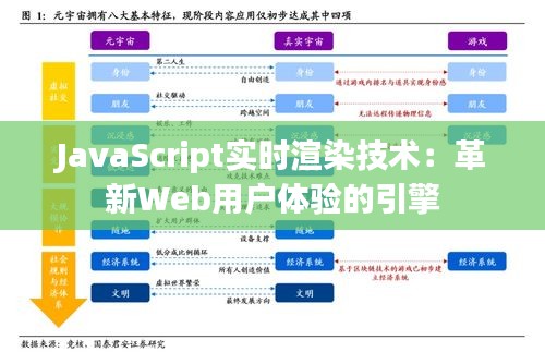 JavaScript实时渲染技术：革新Web用户体验的引擎