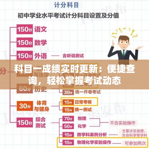 科目一成绩实时更新：便捷查询，轻松掌握考试动态