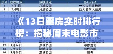 《13日票房实时排行榜：揭秘周末电影市场的风云变幻》