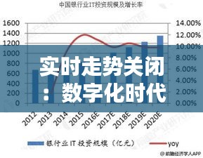 实时走势关闭：数字化时代的反思与转型之路