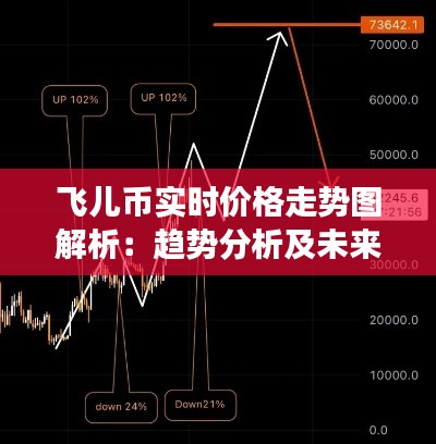 飞儿币实时价格走势图解析：趋势分析及未来展望