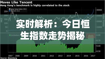 实时解析：今日恒生指数走势揭秘