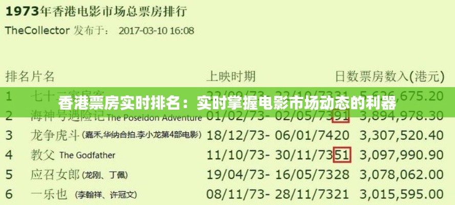 香港票房实时排名：实时掌握电影市场动态的利器