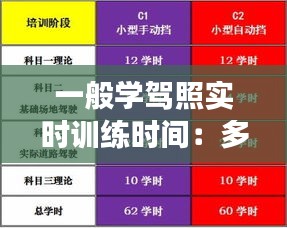 一般学驾照实时训练时间：多久才能掌握驾驶技能？