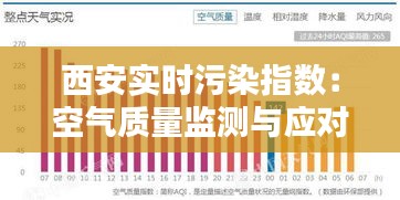 西安实时污染指数：空气质量监测与应对策略探讨