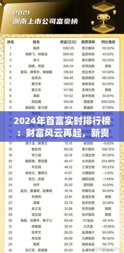 2024年首富实时排行榜：财富风云再起，新贵崛起