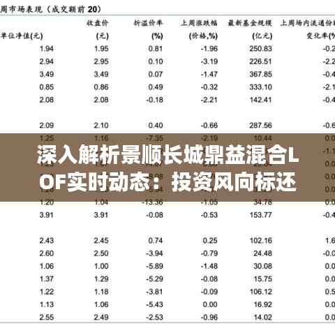 深入解析景顺长城鼎益混合LOF实时动态：投资风向标还是市场波动？