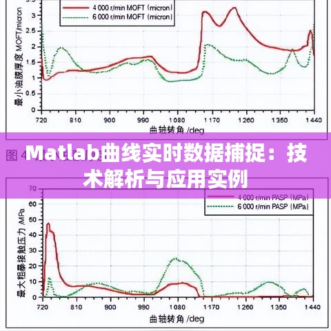 Matlab曲线实时数据捕捉：技术解析与应用实例