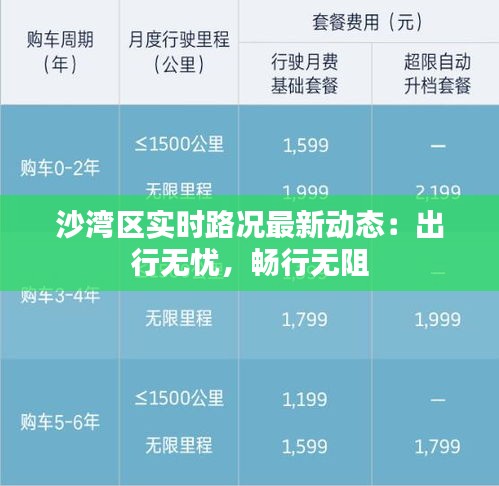 沙湾区实时路况最新动态：出行无忧，畅行无阻