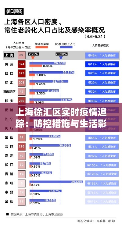 上海徐汇区实时疫情追踪：防控措施与生活影响