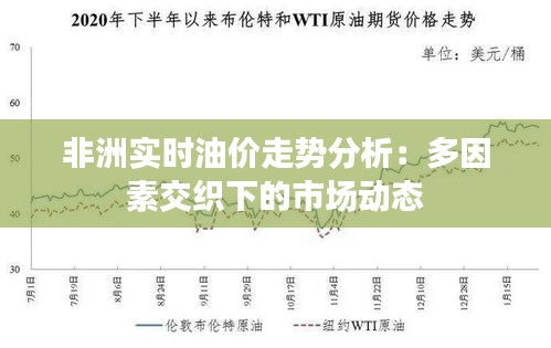 非洲实时油价走势分析：多因素交织下的市场动态