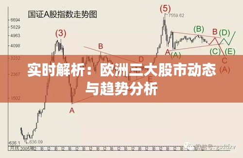 实时解析：欧洲三大股市动态与趋势分析