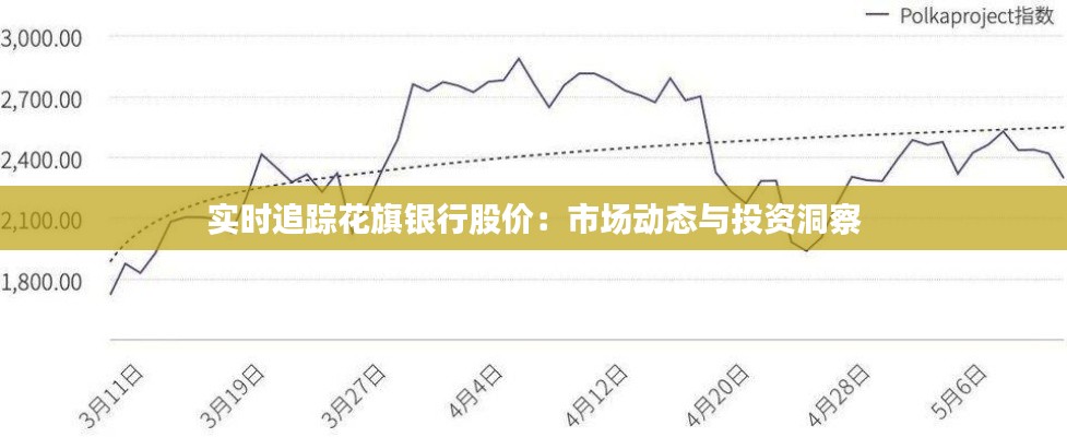 实时追踪花旗银行股价：市场动态与投资洞察