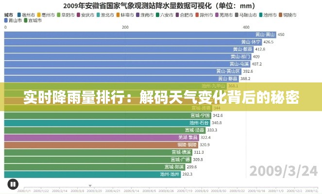 实时降雨量排行：解码天气变化背后的秘密