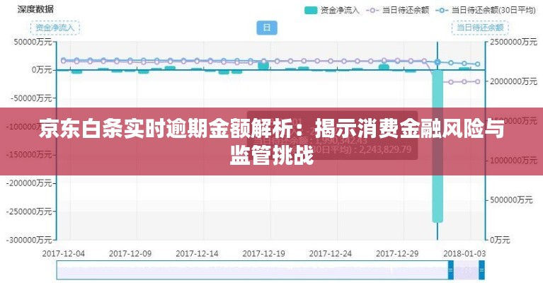 京东白条实时逾期金额解析：揭示消费金融风险与监管挑战