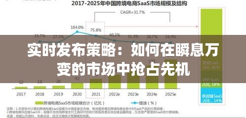 实时发布策略：如何在瞬息万变的市场中抢占先机