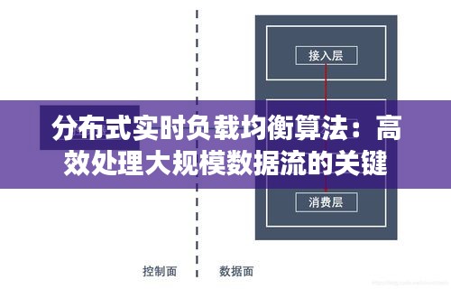 分布式实时负载均衡算法：高效处理大规模数据流的关键