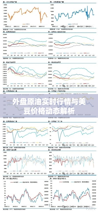 外盘原油实时行情与美豆价格动态解析