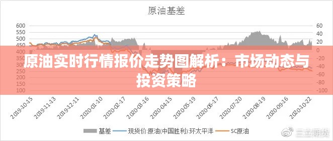 原油实时行情报价走势图解析：市场动态与投资策略