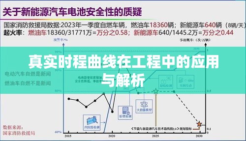 真实时程曲线在工程中的应用与解析