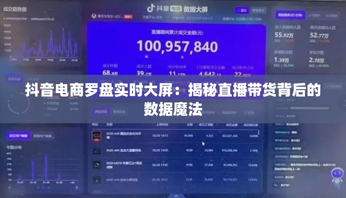 抖音电商罗盘实时大屏：揭秘直播带货背后的数据魔法