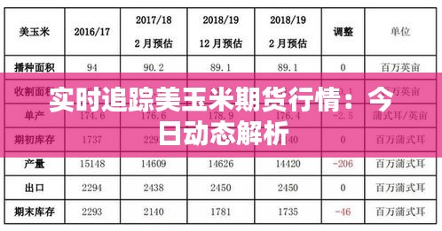 实时追踪美玉米期货行情：今日动态解析