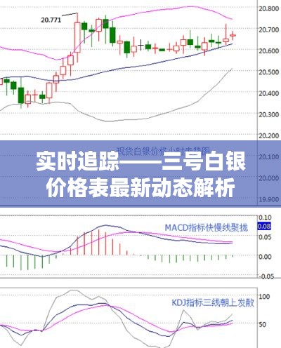 实时追踪——三号白银价格表最新动态解析