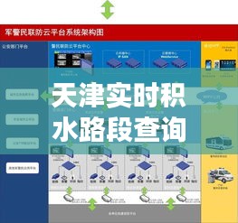 天津实时积水路段查询：智慧城市建设的便民举措