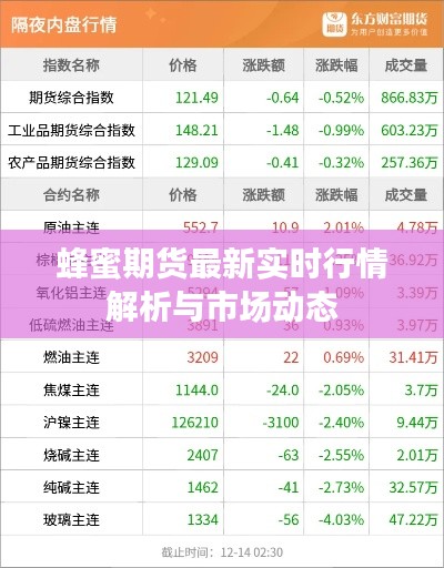 蜂蜜期货最新实时行情解析与市场动态