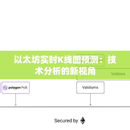 以太坊实时K线图预测：技术分析的新视角