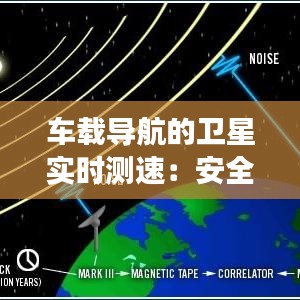 车载导航的卫星实时测速：安全驾驶的得力助手