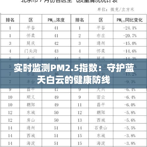 实时监测PM2.5指数：守护蓝天白云的健康防线